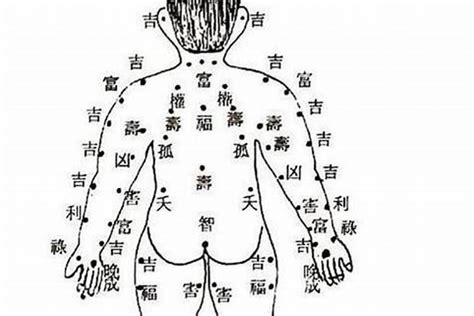 腰部長痣|女人腰部有痣代表什麼含義